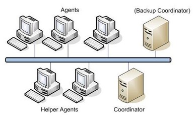 上海亮軟軟件促銷 XGE與Xoreax Grid Engine購(gòu)買指南與IT商城服務(wù)解析